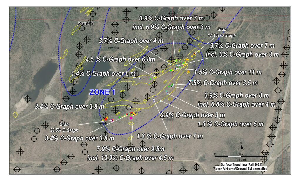 Figure 1 - Compilation of Airborne and Ground Geophysical Conductors with Phase 2 Graphite Showings - Zone 1 Results