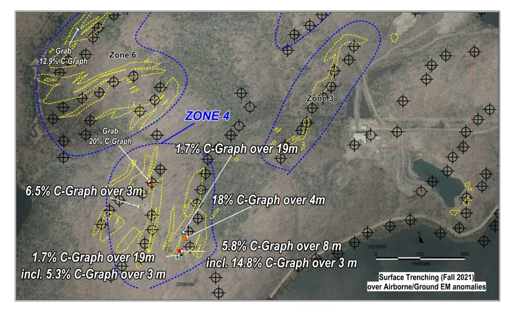 Figure 2 - Compilation of Airborne and Ground Geophysical Conductors with Phase 2 Graphite Showings - Zone 4 Results