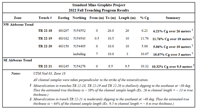 Table 2