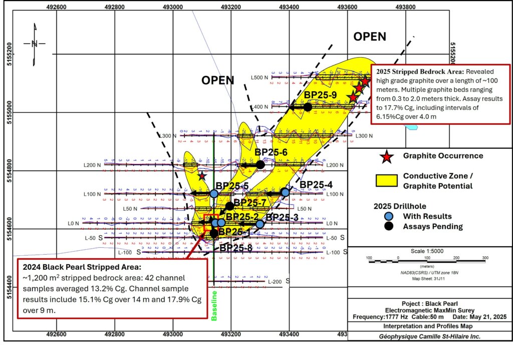 Figure 2 – Map with the location of the drill holes at Standard